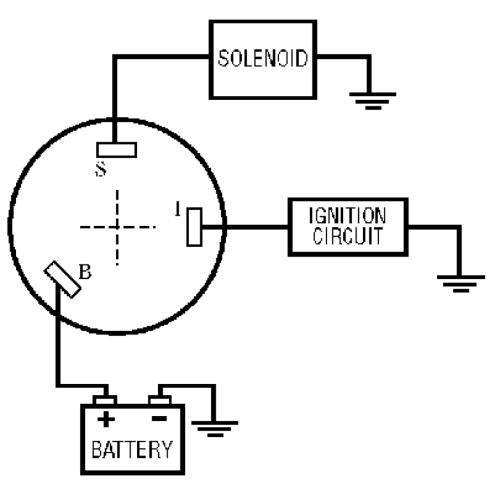 Sierra Polyester Contactslot - 3 Posities (Off-Run-Start Continu) MP39200