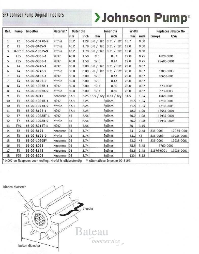 66-09-1052S-9 Johnson impeller voor F3 pompen - Bateau Bootservice