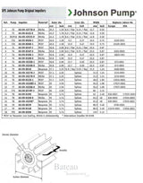 66-09-1052S-9 Johnson impeller voor F3 pompen - Bateau Bootservice