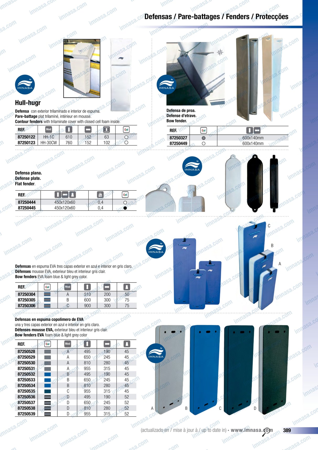 Contour Fender HH-1C 610x152x63 mm – White