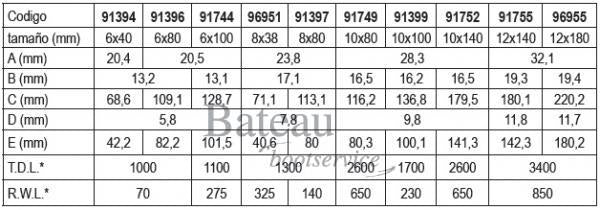 Oogbout RVS12x180 mm - Bateau Bootservice