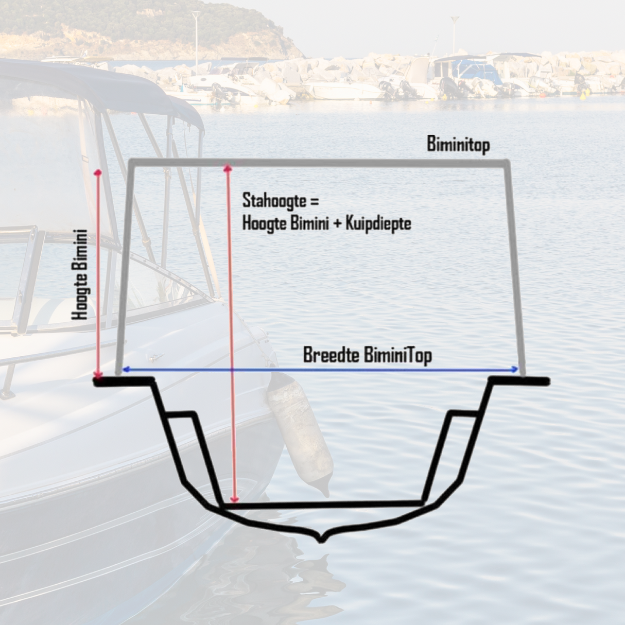 Sunmaster stainless steel 4-arch Bimini top 22 mm – Basic Line