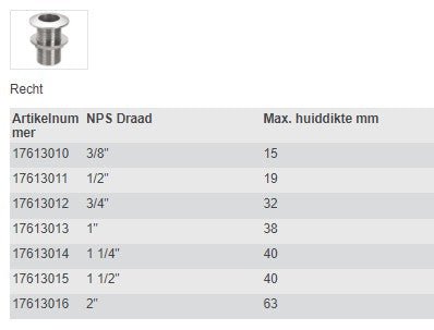 Huiddoorvoer RVS recht - Bateau Bootservice