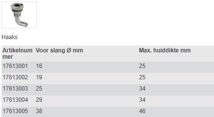 Huiddoorvoer RVS haaks - Bateau Bootservice
