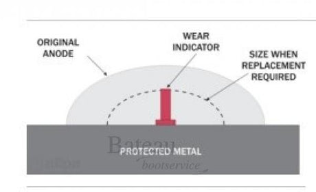 Aluminium Anode kit Navalloy, Volvo 280 - Bateau Bootservice