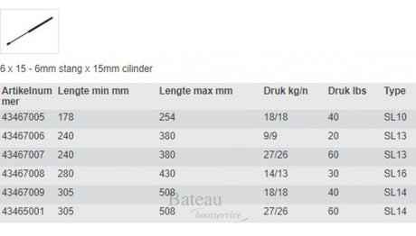 Attwood gasveer powerlift 6mm stang x 15mm cilinder - Bateau Bootservice