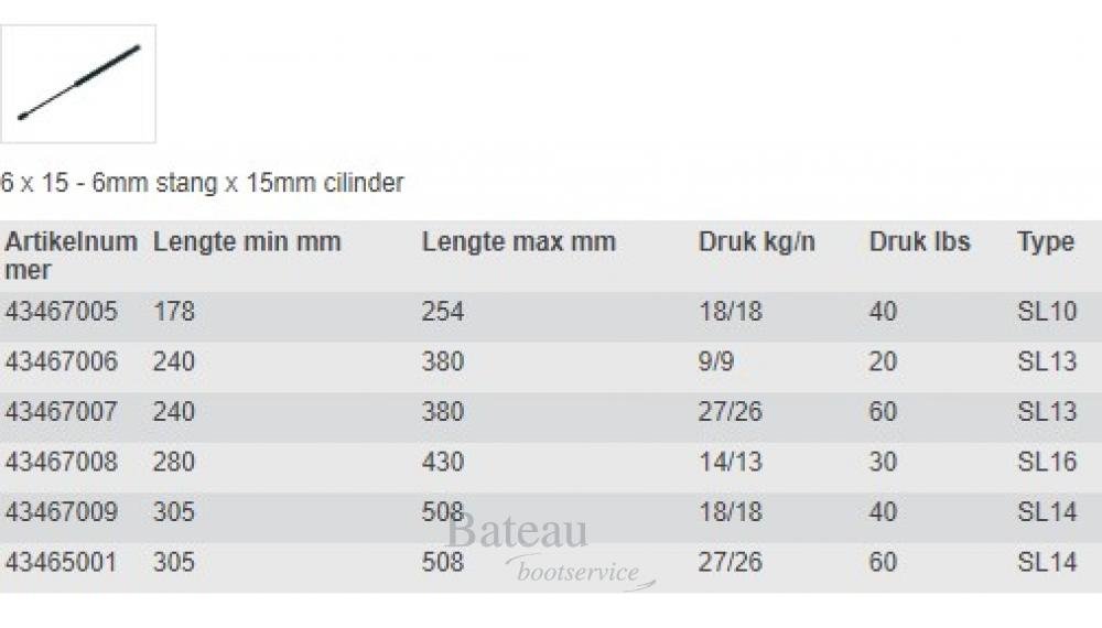 Attwood gasveer powerlift 6mm stang x 15mm cilinder - Bateau Bootservice