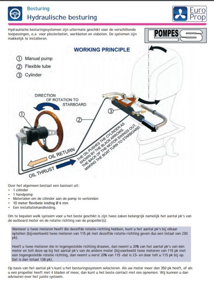 Lecomble & Schmitt hydraulische besturing LS125PRO incl. 10mtr leiding - Bateau Bootservice