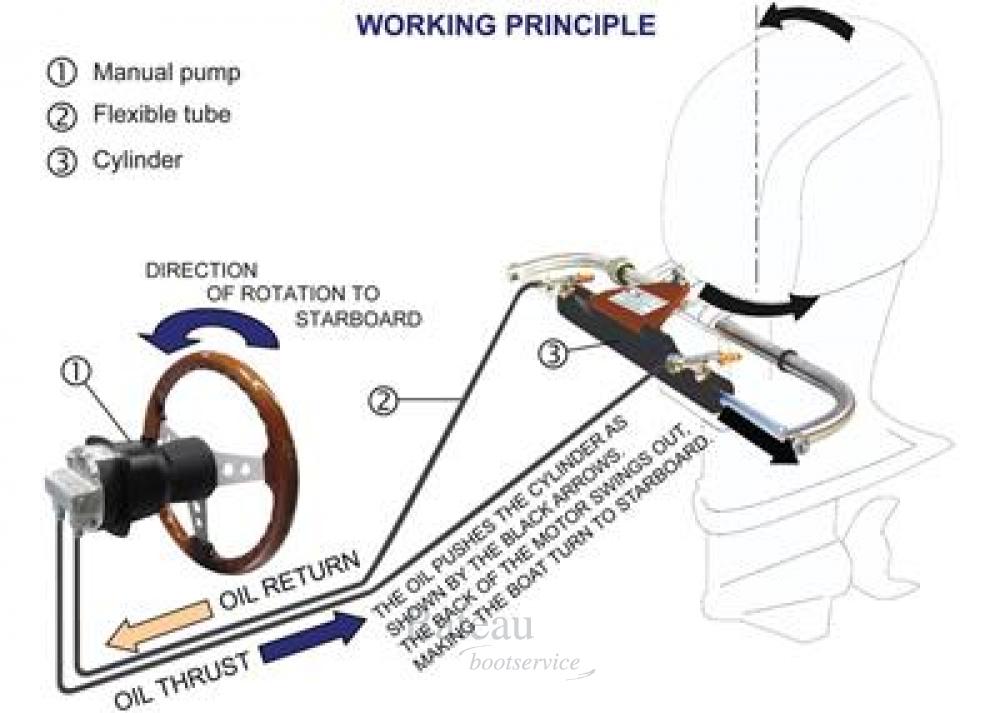 Hydraulische besturing voor outboards tot 350 PK - Bateau Bootservice