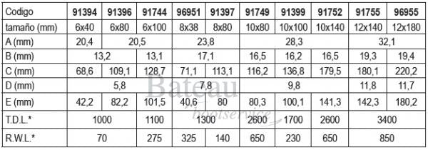 Oogbout RVS 10x80 mm - Bateau Bootservice