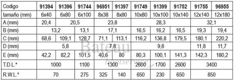 Oogbout RVS 10x80 mm - Bateau Bootservice