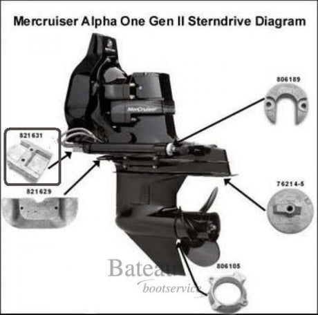 Block equivalent to CM43994 Alpha 1 Gen2 - Bateau Bootservice