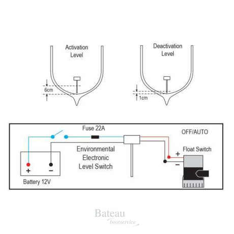 ELECTRONISCHE WATER SENSOR EELS - Bateau Bootservice