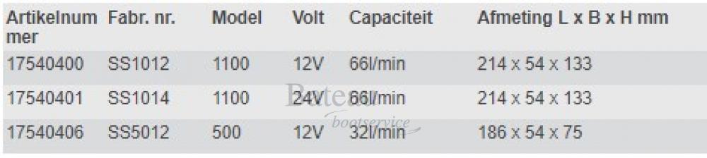 Supersub 500 of 1100 bilgepomp extra laag - Bateau Bootservice